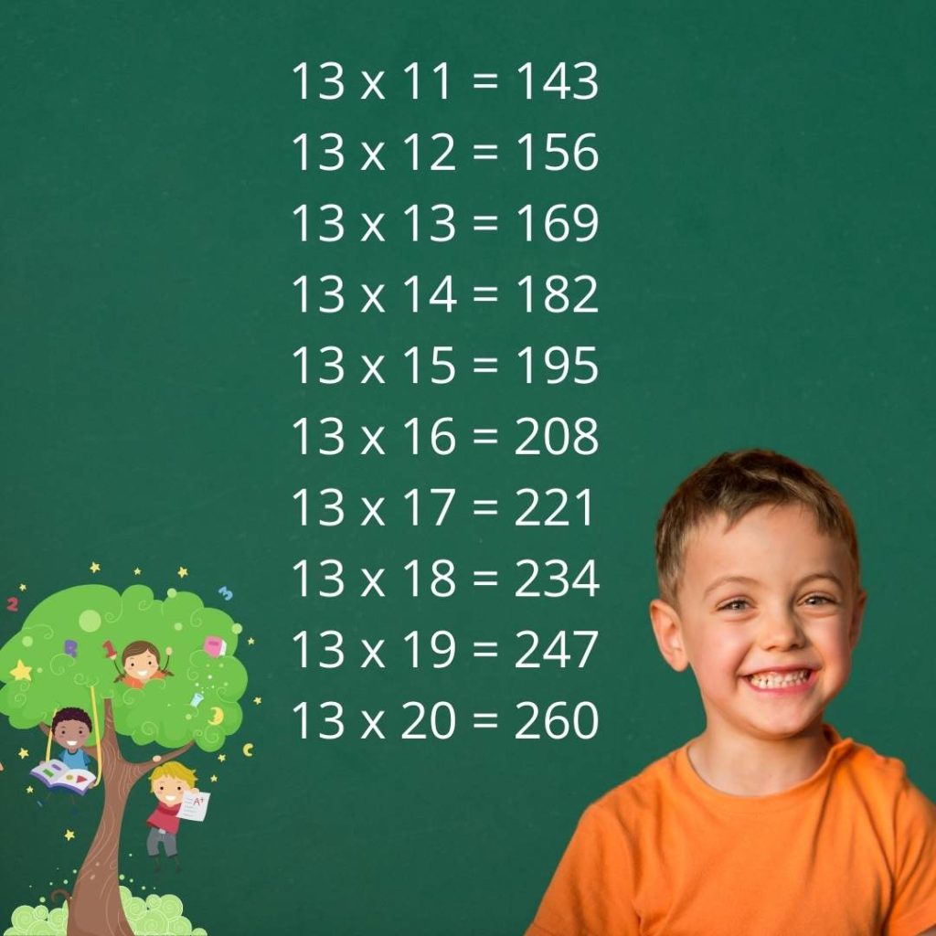 Multiplication Table of 13